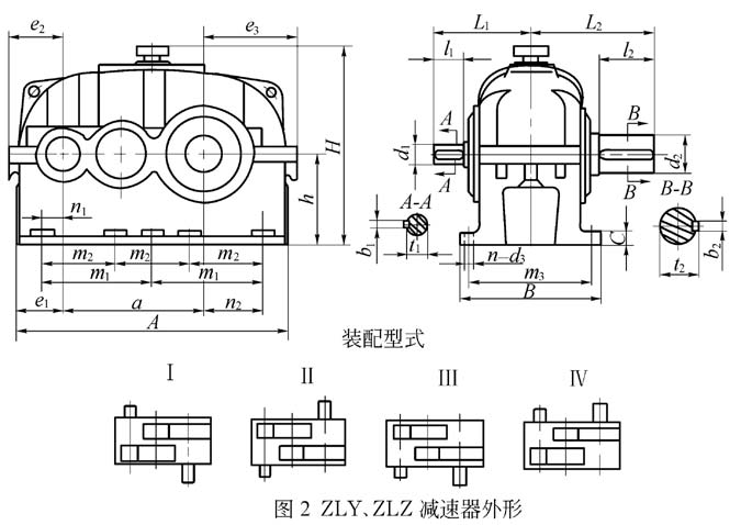 ZLY减速机