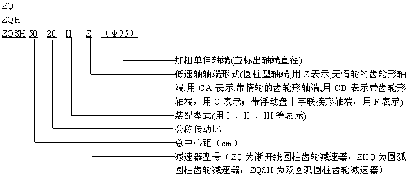 ZQ减速器