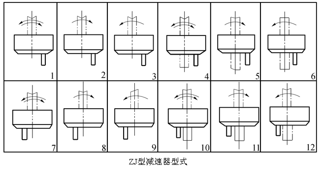 泰隆ZJ减速机