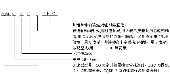 ZQSH减速器